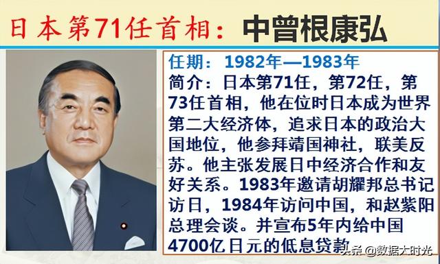 历任101位日本首相简介，谁是你心中对我们最友好的日本首相？