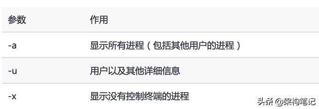 新手必须掌握的Linux命令