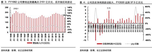 日本运动服装品牌十大排名（日本运动服饰十大名牌）