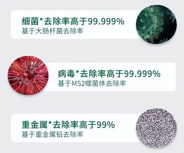 凯菲勒净水器 F5S全新上市，开启高品质水生活