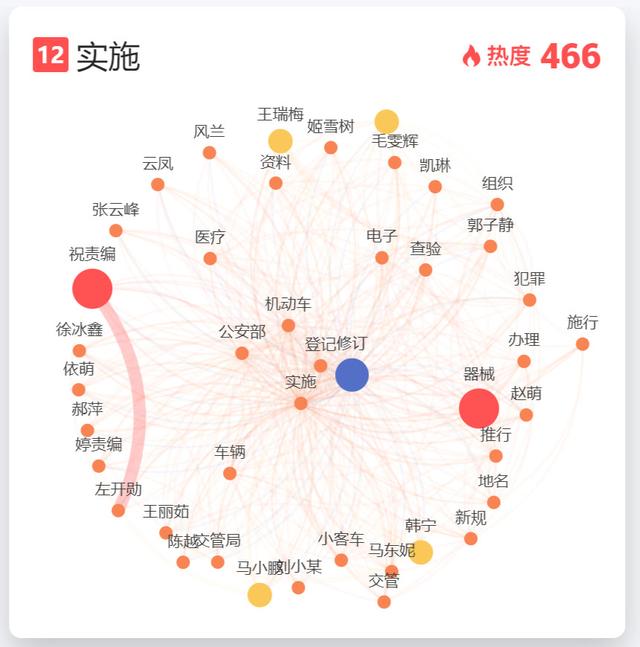 深度解读！五月新规，这些变动你一定要了解
