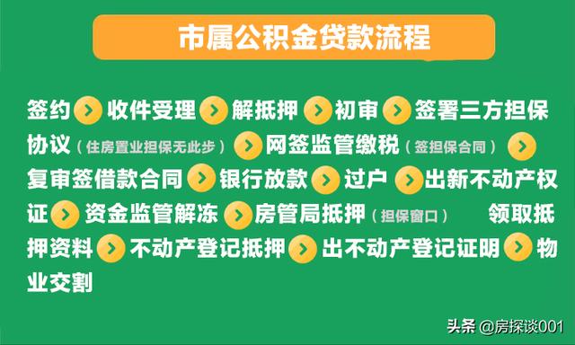 房 产 大 百 科 丨郑州买房 最新最全的贷款攻略  市直公积金贷款