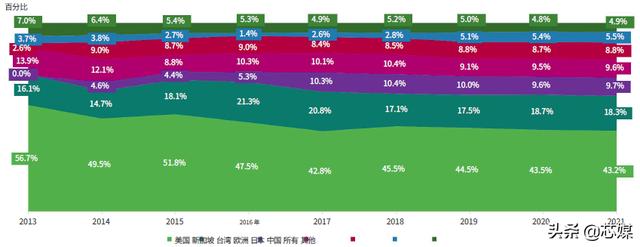 2022美国半导体行业现状（附中英文版报告）