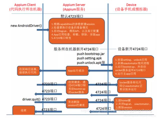 「面试-八股文」万字app测试 面试题，助你吊打面试官系列