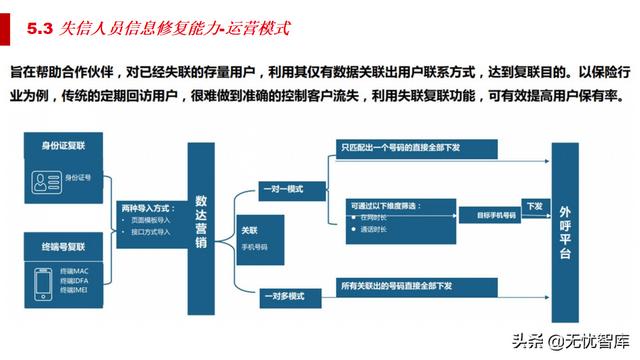 5G智慧法院综合智能化解决方案（附PPT全文）