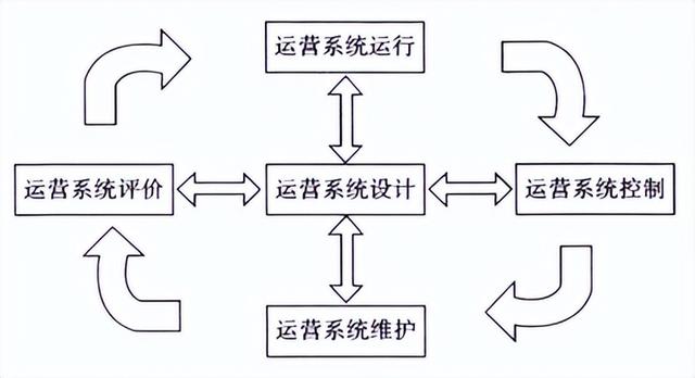 所谓的运营是干些什么（运营到底是做什么的-）