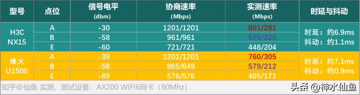 新华三 NX15 路由器深度评测（新华三路由器怎么样）(11)