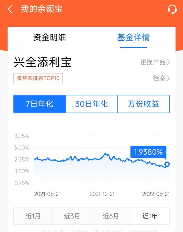 投资基金之前先了解一下基金的种类吗「投资基金有哪几种类型」