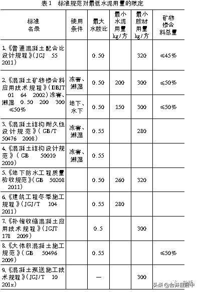 级配砂石配合比规范