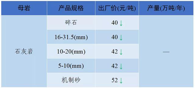 成都砂石价格表