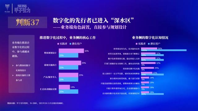 张一甲：2021中国数字经济50条判断 | 甲子引力大会