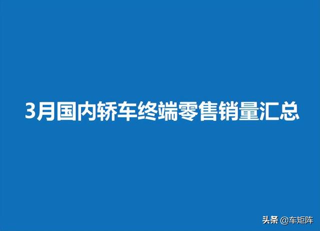 2022年3月国内轿车终端零售销量汇总，比亚迪秦强势“突围”