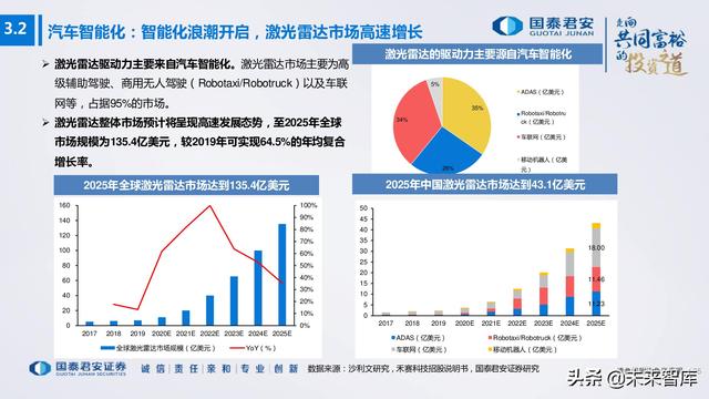 电子行业176页深度报告：汽车与XR，下一个十年