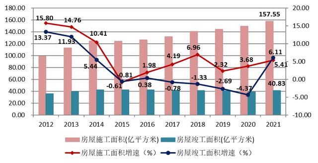 建筑工程行业2021年发展
