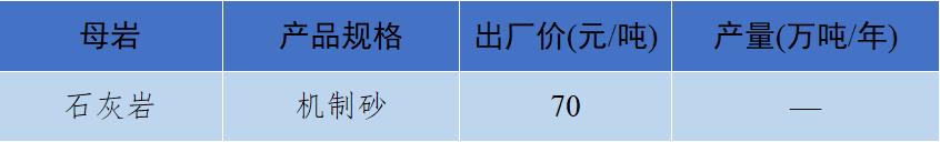 砂石骨料最新报价