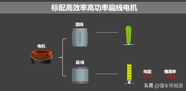 试驾 | 冬季纯电续航里程竟然只打9折？比亚迪海豚低温续航测试