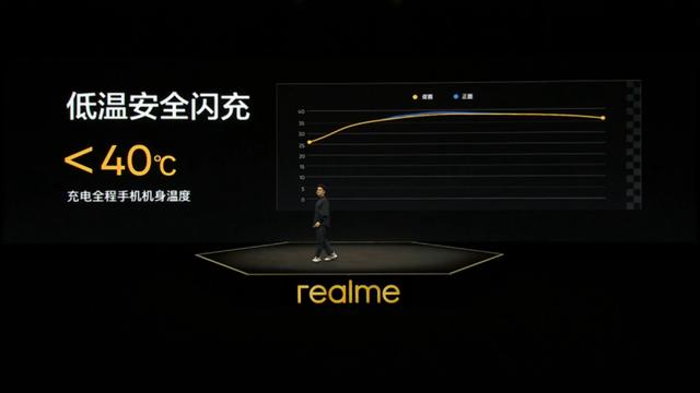 潮玩设计，快充普及，realme Q5 系列发布