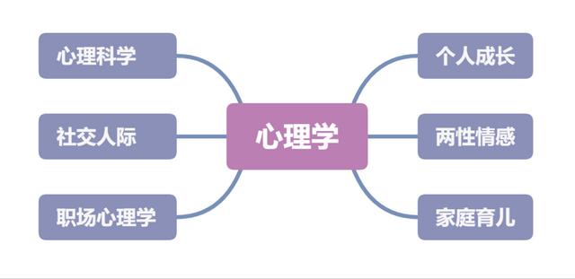 相信我，你读的每本书都会变成隐形的保护伞，在未来护你周全