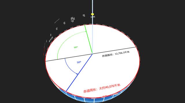 地球仪上的经线和纬线（地球仪上的经线和纬线图片）