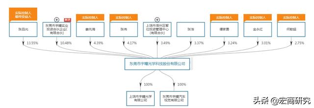 车载摄像头终端品牌（国内车载摄像头龙头企业）