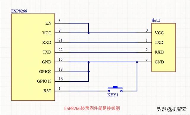 ESP8266-01S接入机智云物联网平台