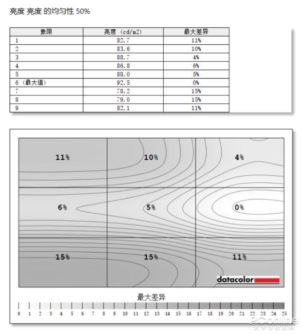 HKC 神盾系列 MG27Q 显示器评测（hkc 神盾 mg27q 显示器怎么样）(24)