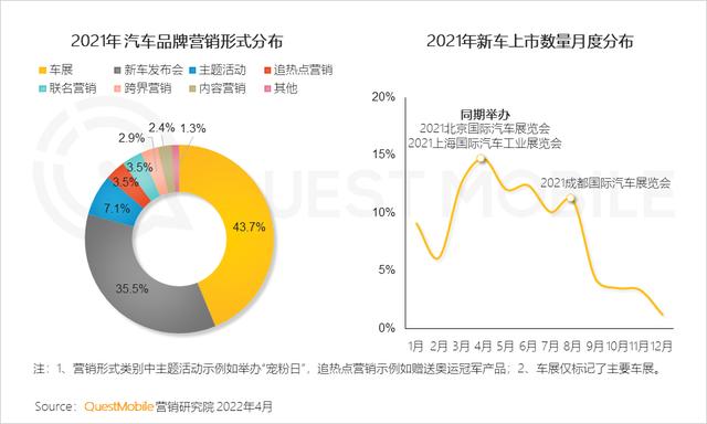 新能源汽车广告投放增大，汽车“消费品”化趋势显现