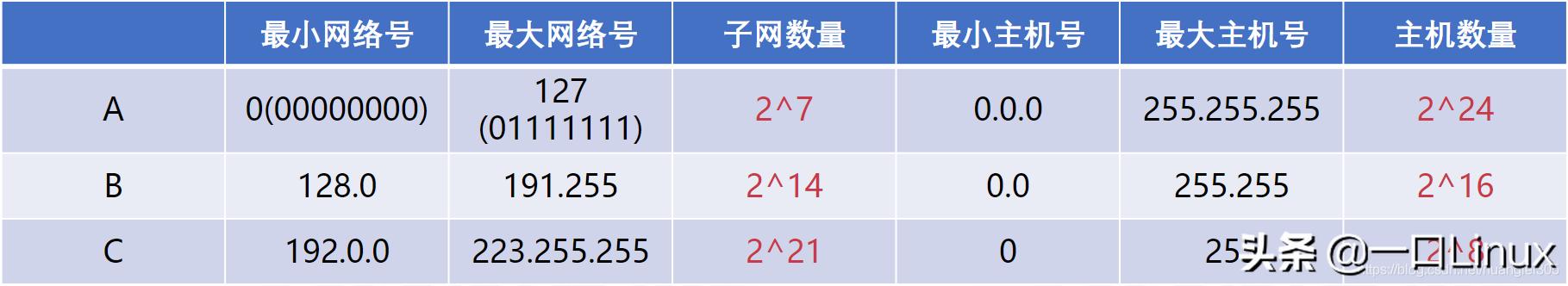 计算机网络知识点全面总结（这也太全了吧！）