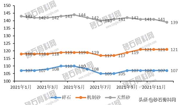 陕西砂石骨料网
