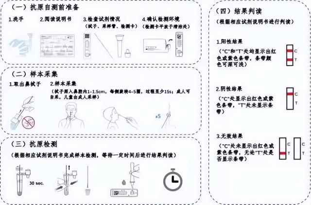 新冠轻症患者不用再住院了？卫健委发布的新方案，专家如何解读？