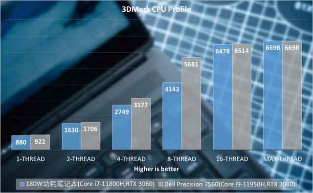 戴尔Precision 7560移动工作站评测：配置登封造极，噪音静若处子