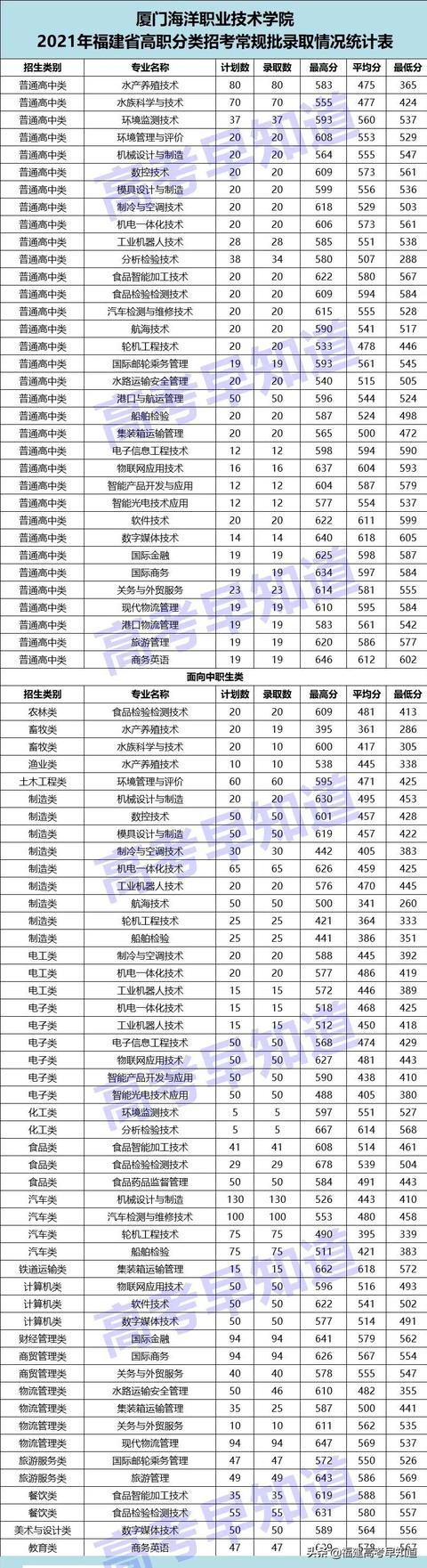 厦门演艺职业学院