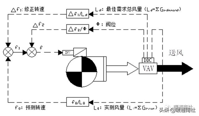 汽车空调l0是什么意思