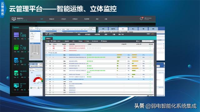 信息化技术架构规划