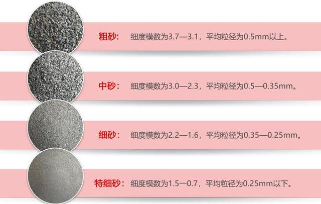贵阳粗砂制砂机生产