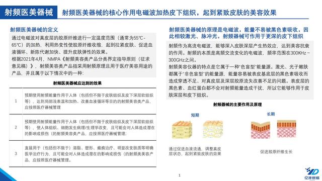 医疗机械展的调研报告