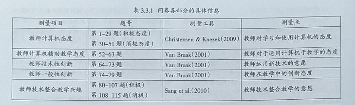 能力提升工程2.0发展目标