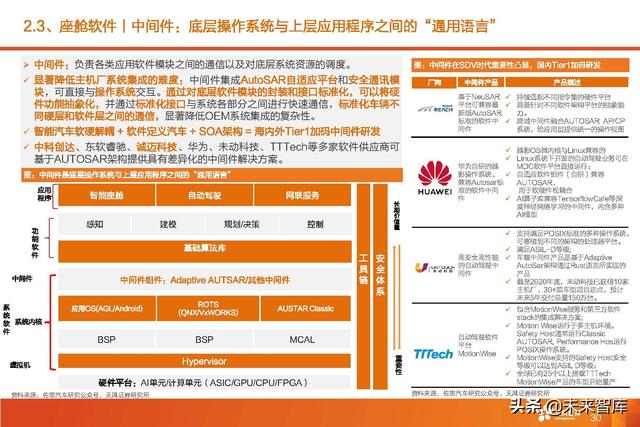 汽车智能驾驶产业深度研究：全球智能驾驶产业链投资分析