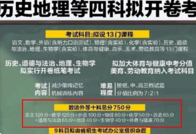 “数语体”成新3大主科？2022年发布新课程表，体育地位已超英语