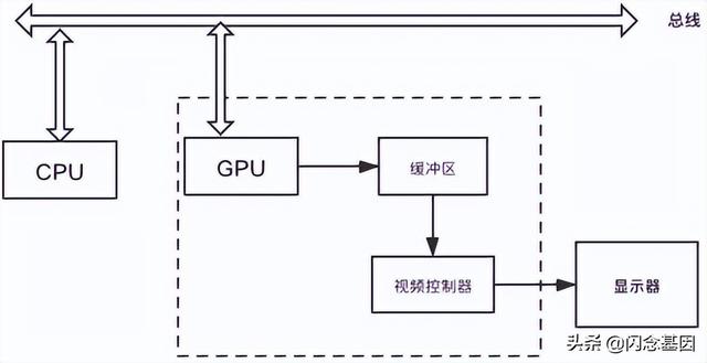 iOS性能优化——离屏渲染的分析探究