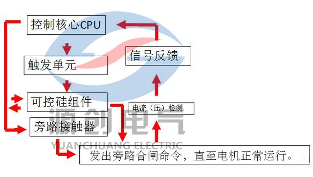 10千伏破碎机