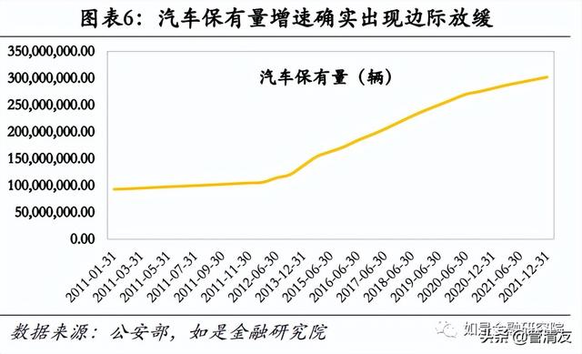 管清友：放松汽车限购迫在眉睫