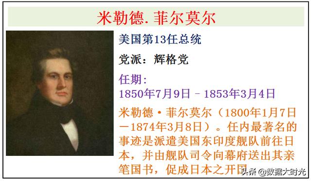 美国为何如此强大？历任46位美国总统介绍，谁是你心中最友好的？