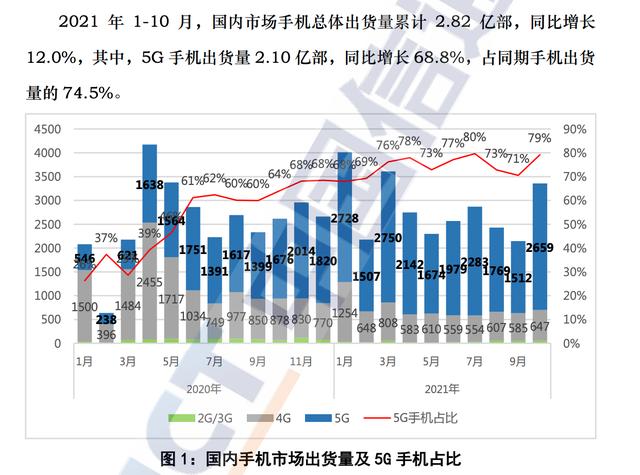 小米8钉子户访谈录：长换机周期是怎么形成的？