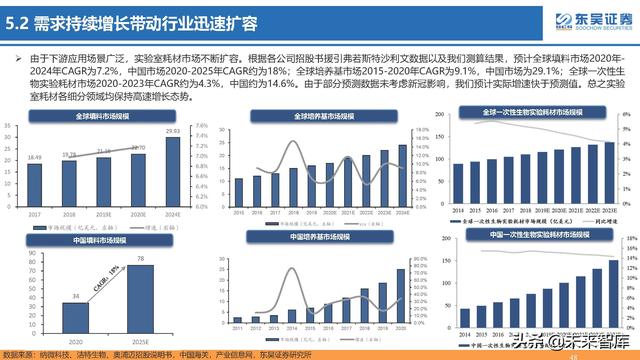 生命科学研究