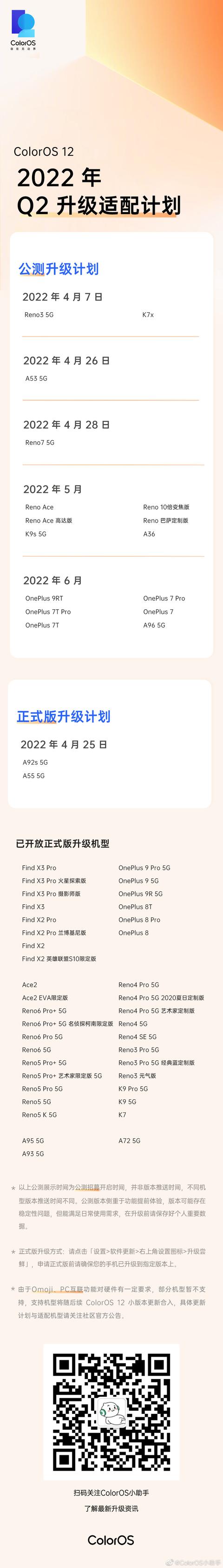 2022-03-31 ColorOS 12第二季度适配计划公布