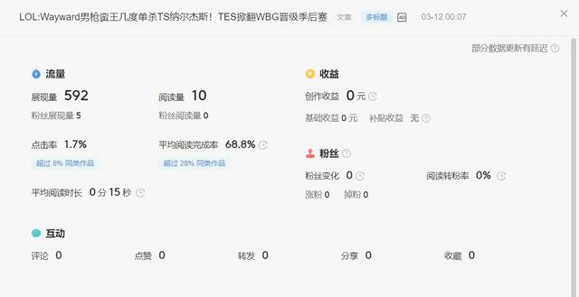 还在为写出好文章而苦恼吗？我用亲身体验来告诉你，应该怎么写
