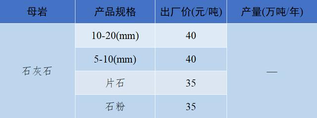 砂石骨料价格