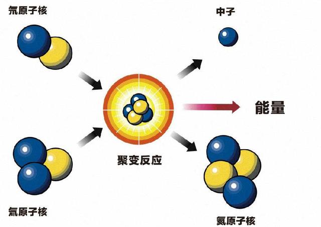 核武器原理都知道，为何很多国家倾全力也造不出，究竟难在哪里？