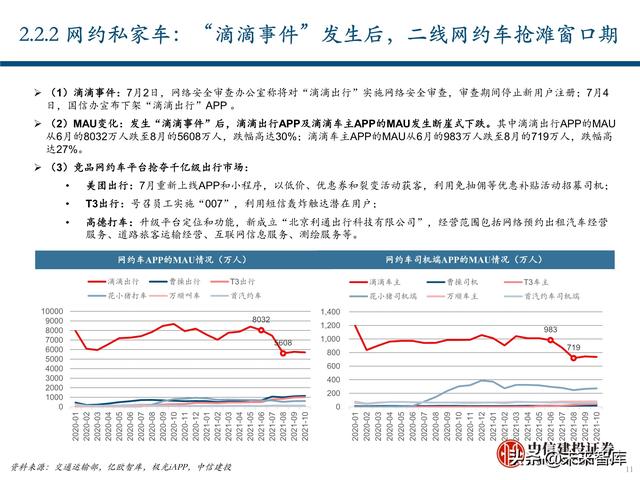 出行服务行业深度报告：后网约车时代将如何演绎？